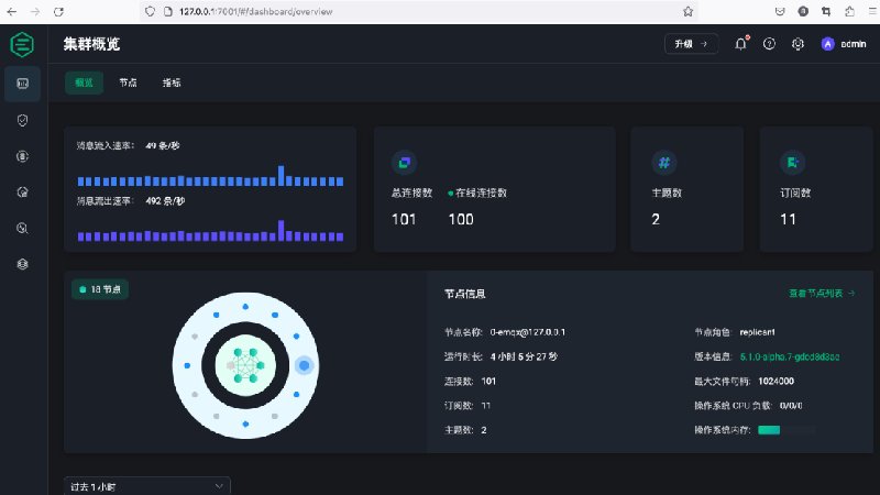 EMQX消息服务器 开源项目教程