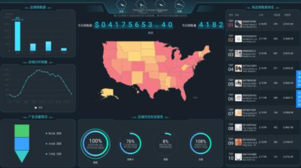 Amazon Clothing ERP系统 开源项目教程