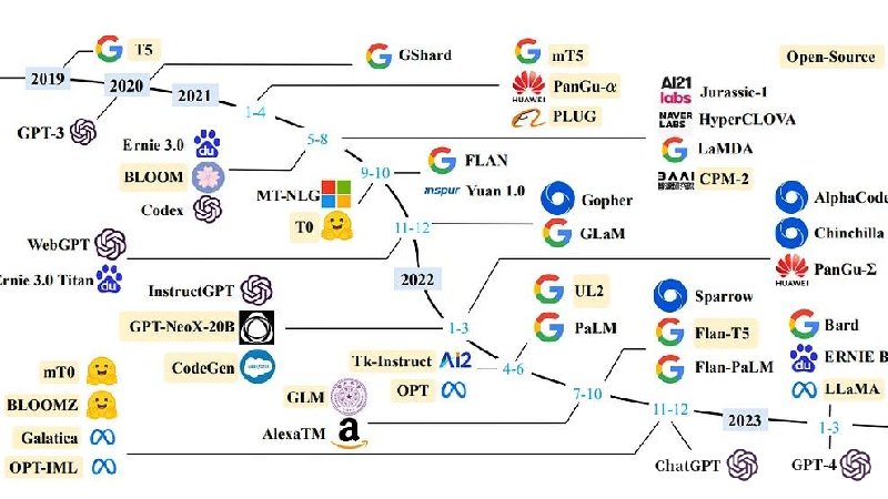 本地部署开源大模型的完整教程：LangChain + Streamlit+ Llama
