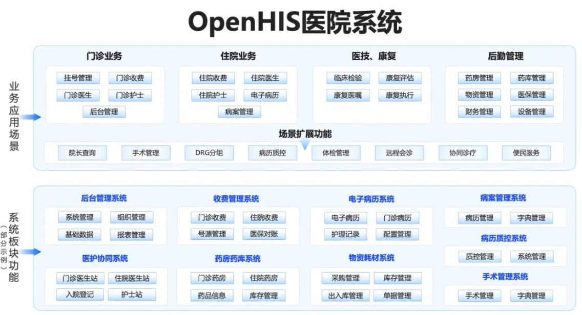 openhis-itai-pro医院系统