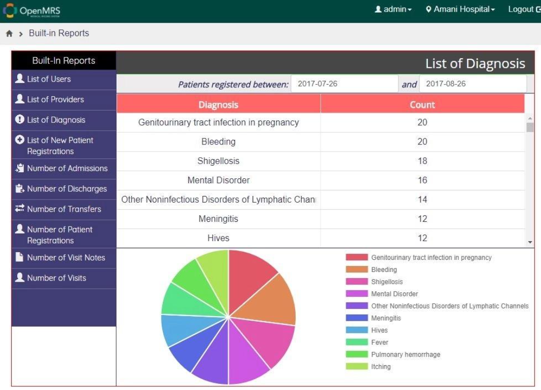 OpenMRS电子病历系统