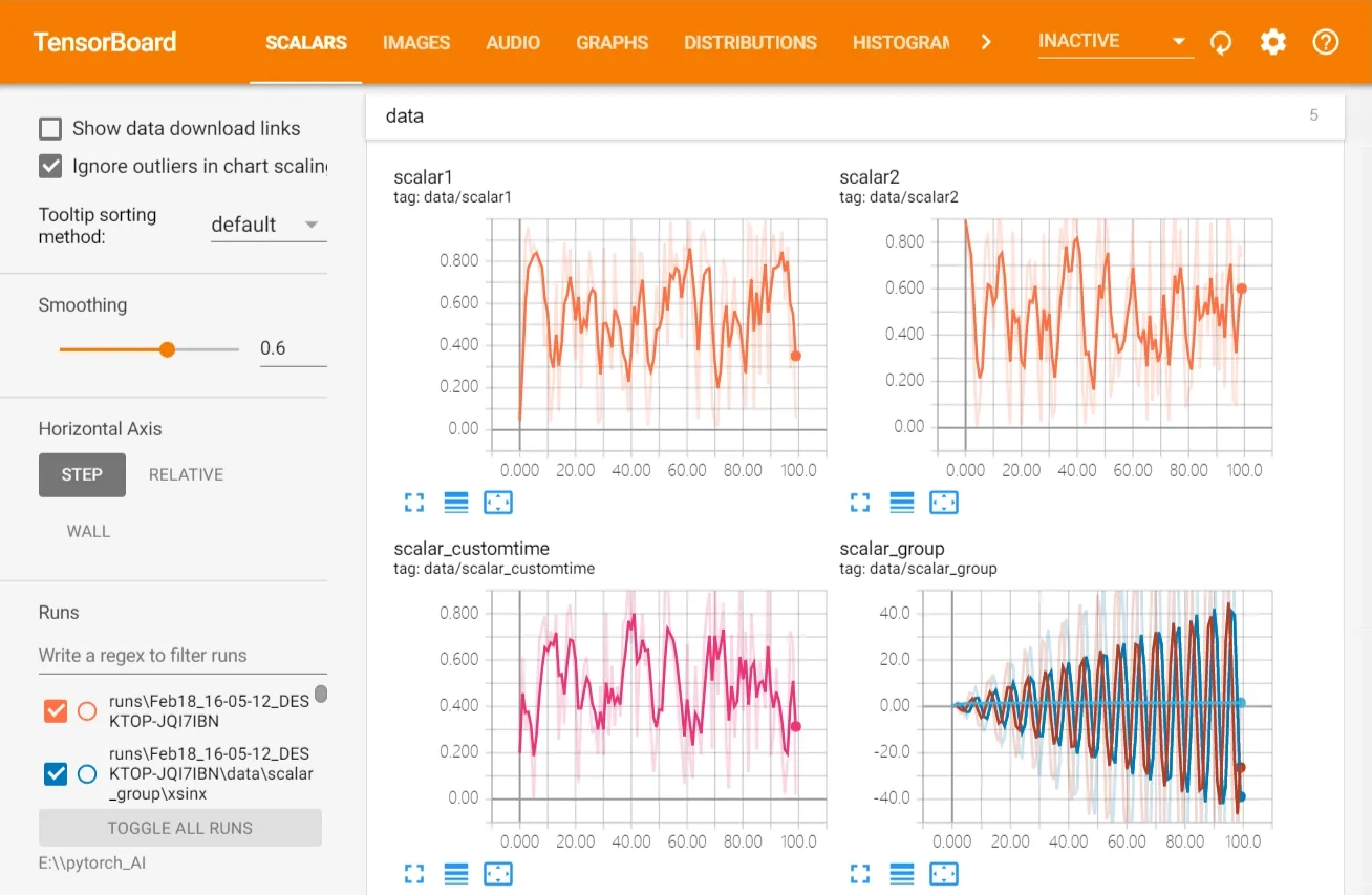 PyTorch