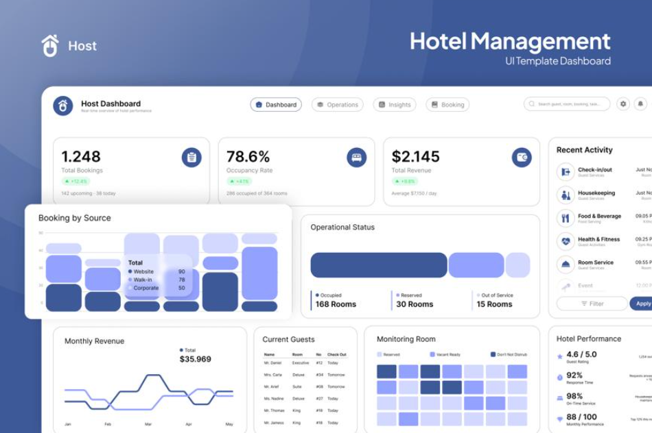 Hotel Management System