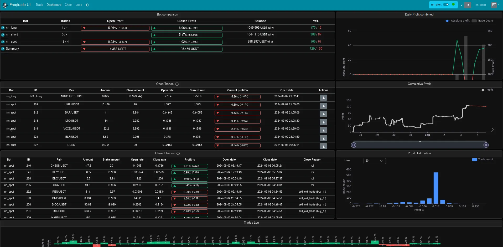 Freqtrade